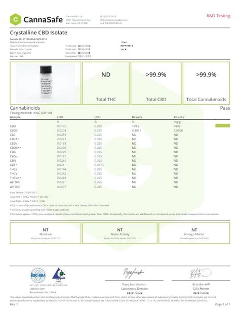 Third Party Cbd Testing Back 2 Basics