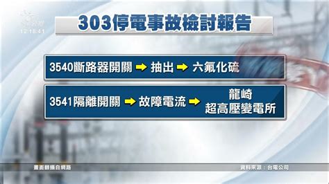 303大停電／時力批事故報告流於形式 要求獨立機構監督台電｜20220308 公視中晝新聞 Youtube