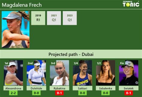 DUBAI DRAW Magdalena Frech S Prediction With Alexandrova Next H2H And