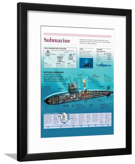 Infographic of a Nuclear Submarine, the Mechanism of Ascent and Descent ...