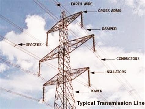 Single Line Diagram Of Transmission Line Single Line Diagram