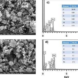 Sem Images A B And Corresponding Edx Spectra C D Of Unloaded And