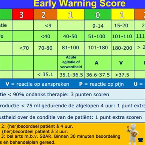 Ews Early Warning Score