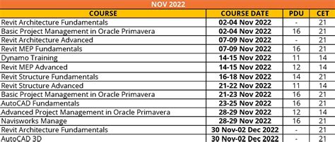 Csg Training Schedule October To December 2022 Csg Software