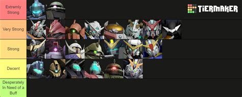 Gundam Evolution Unit Ranking Tier List Community Rankings TierMaker