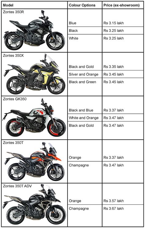 Zontes T Price Bike Images Mileage Colours