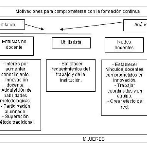 Sistema categorial emergente del análisis cualitativo de contenido