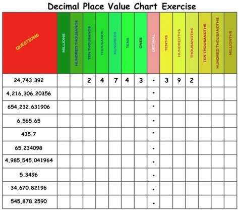 Decimal Place Value Charts And Downloadable Exercises Maths For Kids