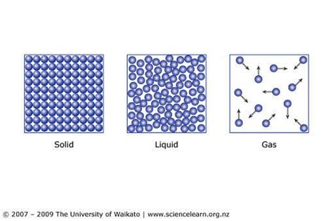 Movement Of Particles In A Liquid Tobyzebperry