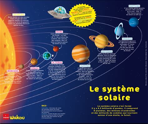 Image De Systeme Solaire Quest Ce Que Le Systeme Solaire Ce | Hot Sex ...