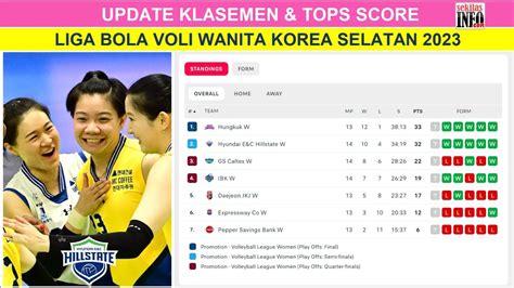 Hyundai Vs Ex Hi Pass Update Klasemen Top Score Liga