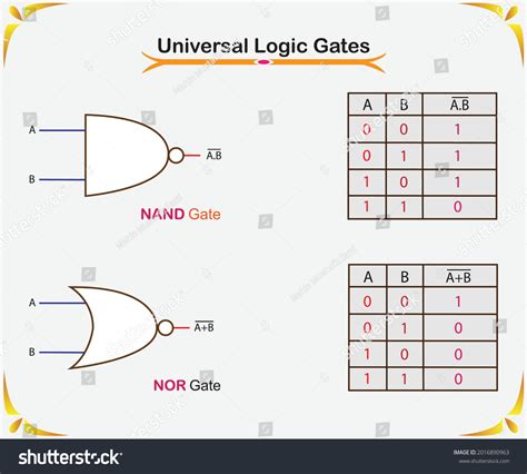 Two Universal Logic Gates Including Truth Stock Vector (Royalty Free) 2016890963 | Shutterstock