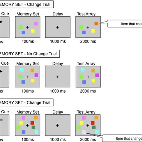 Example Schematic Of A Variant Of The Sternberg Item Recognition