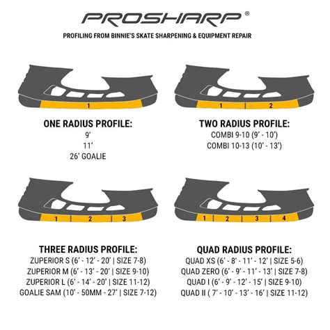 Pro Sharp Profiling — Binnies Skate Sharpening