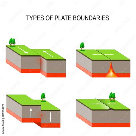 Plate Tectonics Earthquakes And Volcanoes