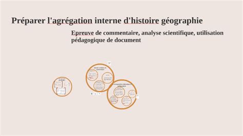 Pr Parer L Agr Gation Interne D Histoire G Ograpie By Nicolas Rocher On