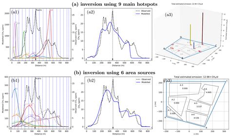 Amt Detection And Long Term Quantification Of Methane Emissions From