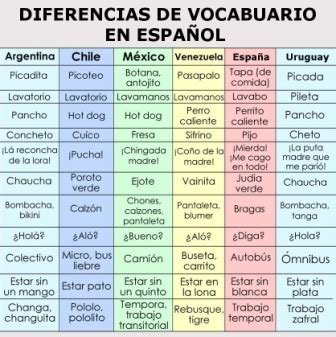 Mundo Ele La Diversidad Ling Stica Del Espa Ol