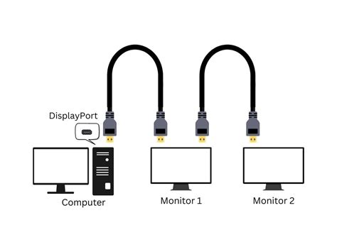 Can You Daisy Chain Monitors With HDMI? How-To Inside! - PointerClicker.com