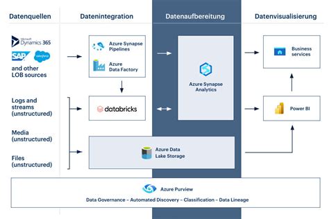 Datenaufbereitung So Werden Ihre Rohdaten Zu Wertvollen Daten