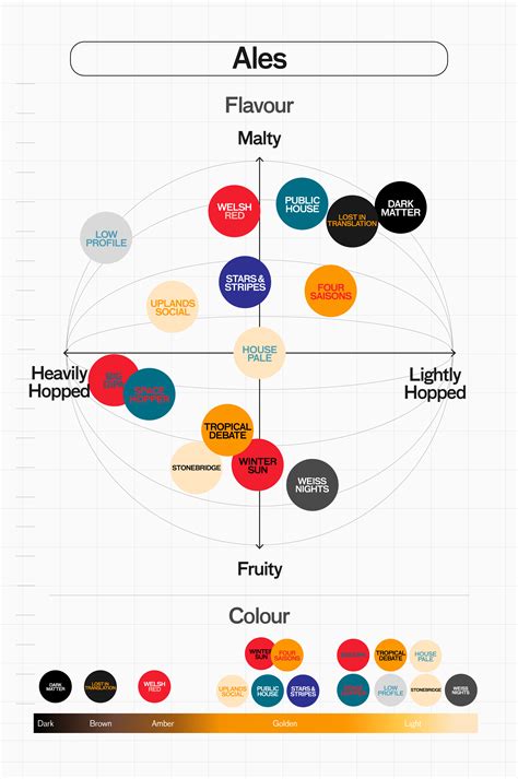 Flavour Map