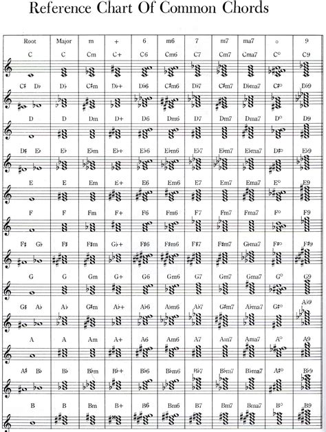 How to read chords on sheet music – Artofit