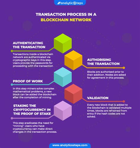 Blockchain Technology Explained Components And Applications Analytics Steps