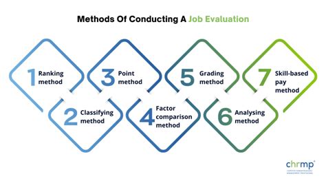 Job Evaluation A Comprehensive Guide To The Step Process