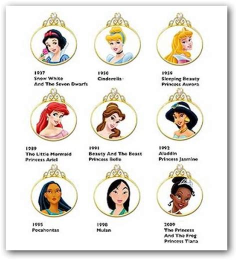 Lista Foto Todas Las Princesas De Disney Con Su Nombre Actualizar