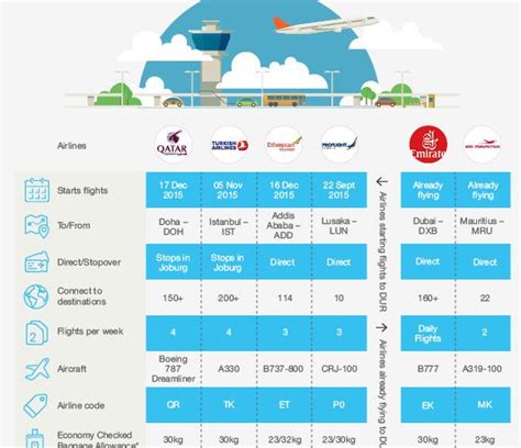 There Are Many Reasons Why Kulula Airlines Remain One Of South Africa’s Top Low Cost Carriers