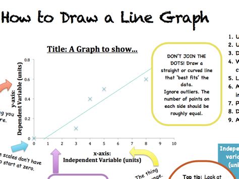 How To Draw A Graph Science Help Sheet Teaching Resources