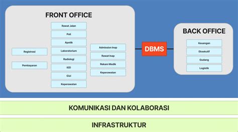 Simrs Sistem Informasi Rumah Sakit Simrs Cendana