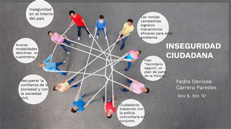 Mapa Mental Sobre La Inseguridad Social By Fedra Denisse On Prezi