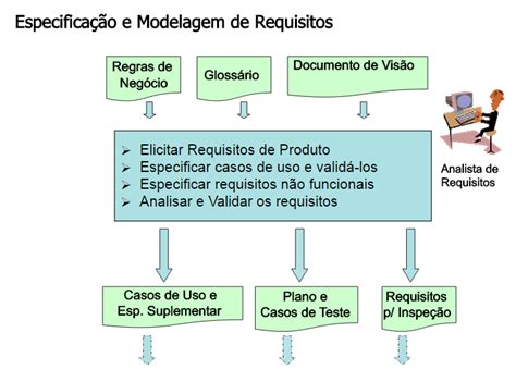 Análise e Gerência de Requisitos