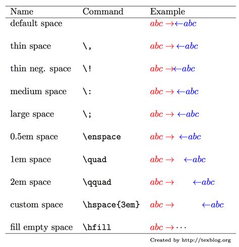 Latex Equation Caption - Famous Caption 2019