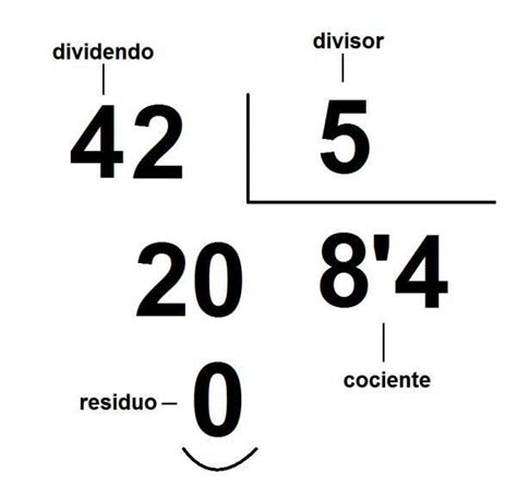 Ola El Sobre La Division El Cociente Sea Y El Residuo Brainly Lat