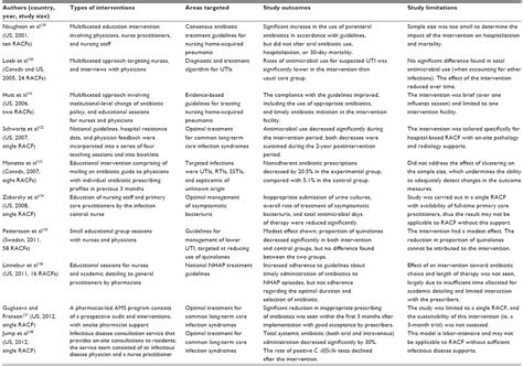 Mcgeer Criteria Printable