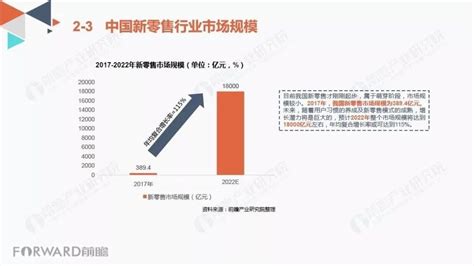 2018中國新零售行業商業模式研究報告 壹讀