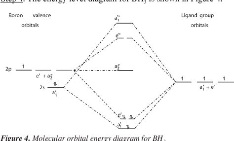 Figure 4 From A Brief Introduction To Molecular Orbital Theory Of