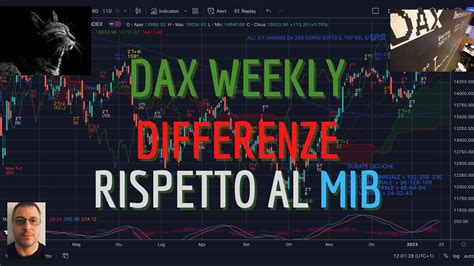 DAX Analisi Evoluta Weekly Del 22 01 23 Differenze Rispetto Al MIB