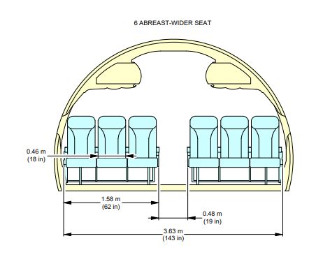 Airbus A321neo Performance Aircraft Investigation Info Passenger