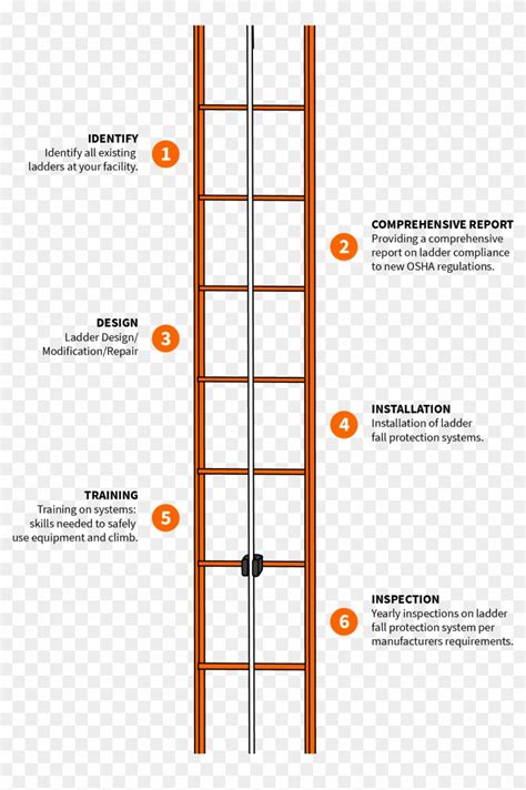 Gravitec Ladder Service - Fall Arrest System For Fixed Ladders, HD Png Download - 1404x2045 ...