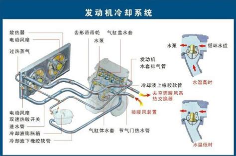 汽车冷却系统的作用原理和组成凤凰网汽车凤凰网