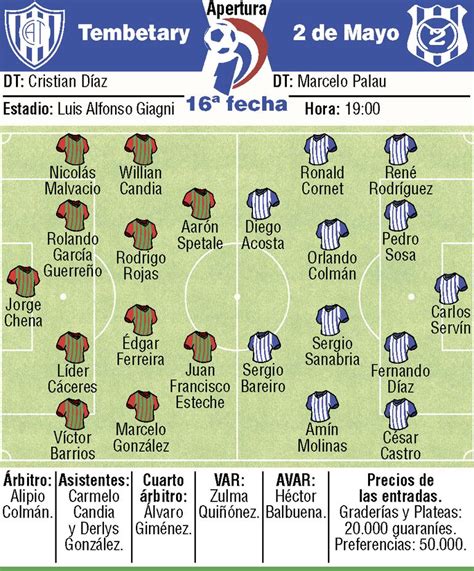 Estatísticas De Atlético Tembetary X 2 De Mayo - Tembetary y 2 de Mayo se citan en Villa Elisa - Fútbol - ABC Color