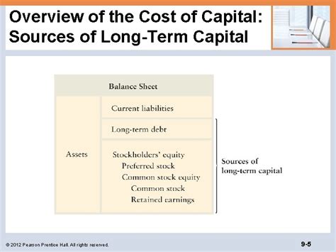 Overview Of The Cost Of Capital The Cost