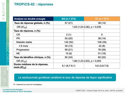 Tropics Tude De Phase Iii Valuant Le Sacituzumab Govit Can Dans