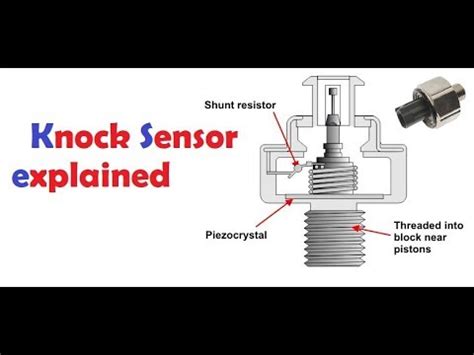 Diagram Knock Sensor Location