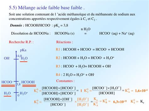 Mise à Jour 46 Imagen Formule Ph Base Faible Vn