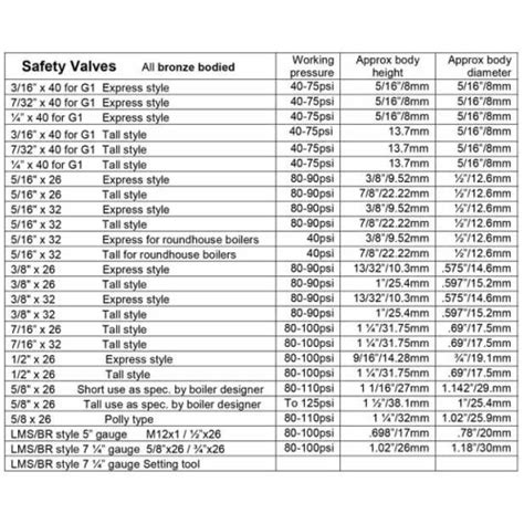 Safety Valves