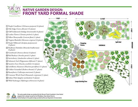 Shade Garden Designs